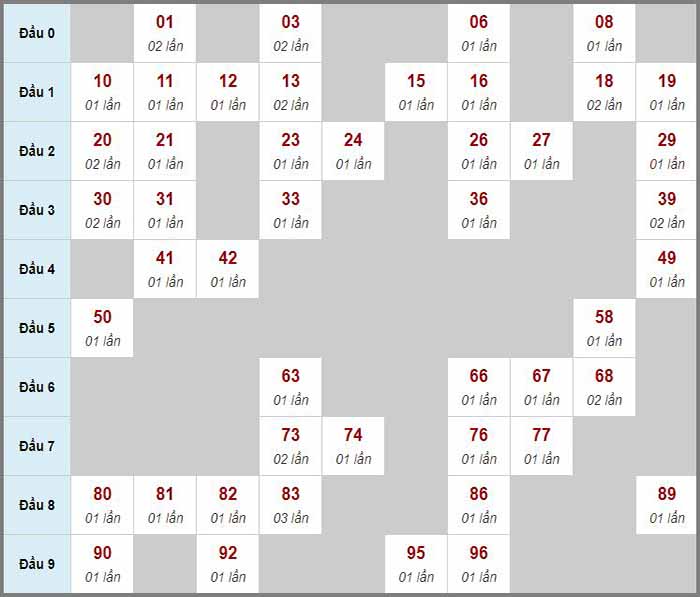 Soi cầu xổ số miền Bắc