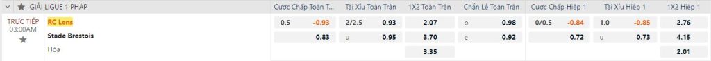 Phong độ hiện tại của hai đội